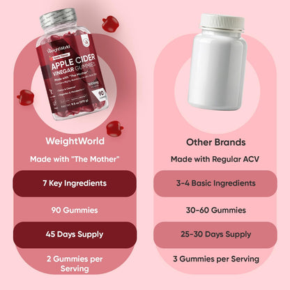 WeightWorld Apple Cider Vinegar Gummies with the Mother – 1000 mg, 90 Count