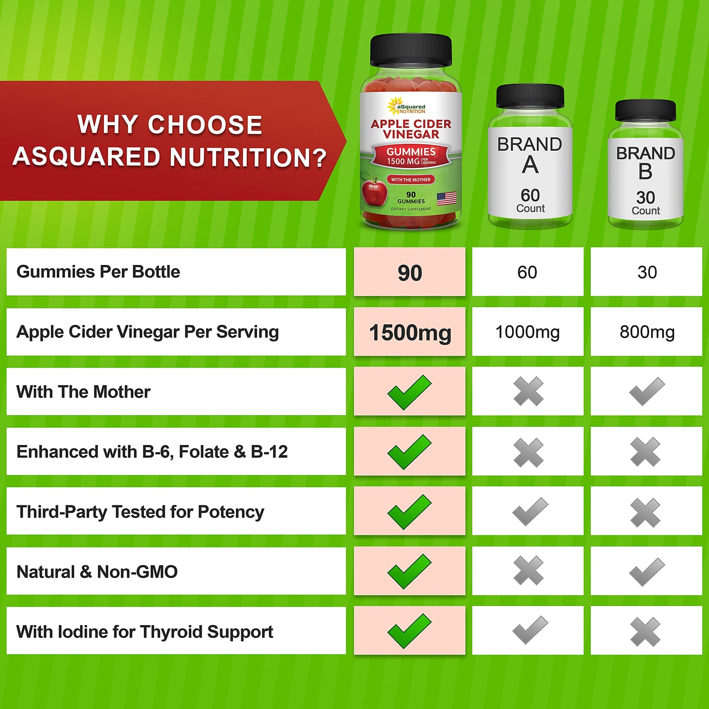 aSquared Nutrition Apple Cider Vinegar Gummies with the Mother – 1,500 mg