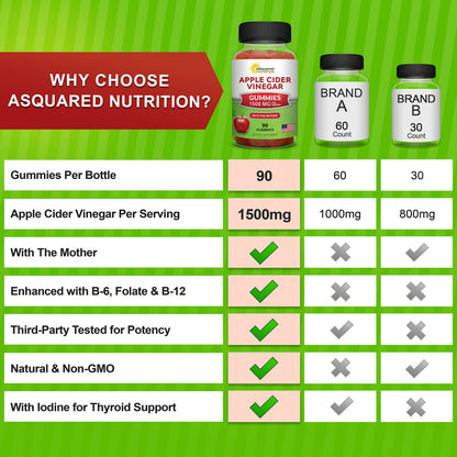 aSquared Nutrition Apple Cider Vinegar Gummies with the Mother – 1,500 mg