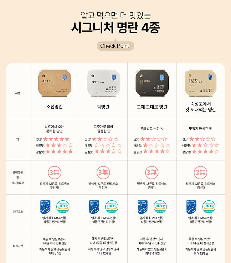 Package 1 : Deokhwa Pollack Roe  덕화 명란 - 튜브 명란 5개 + 시그니처 3개 + 송알송알 1개 | 맛 명란 1개 증정